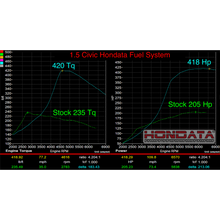 Load image into Gallery viewer, Hondata 1.5 Turbo Denso Fuel System