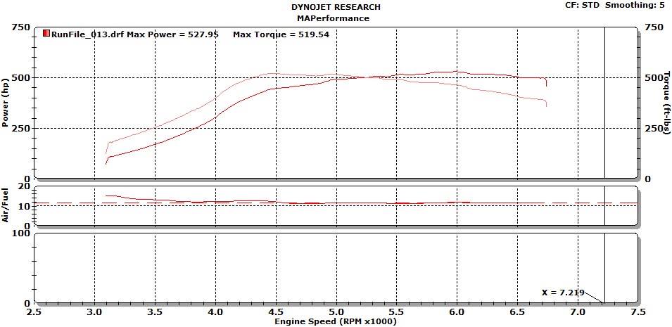 MAP Subaru 4-1 Equal Length Header | 2004-2021 Subaru STI (SUB-ELH-REV2)