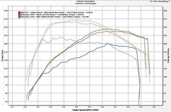 MAP Cold Air Intake Kit | 2010-2014 VW Golf GTI MK6 (VWMK6-AI-REV3)