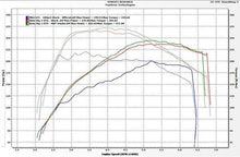 Load image into Gallery viewer, MAP Cold Air Intake Kit | 2010-2014 VW Golf GTI MK6 (VWMK6-AI-REV3)
