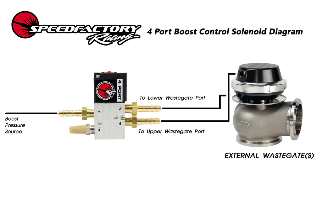 SpeedFactory Racing 4-Port Boost Control Solenoid Kit (External Wastegates Only)
