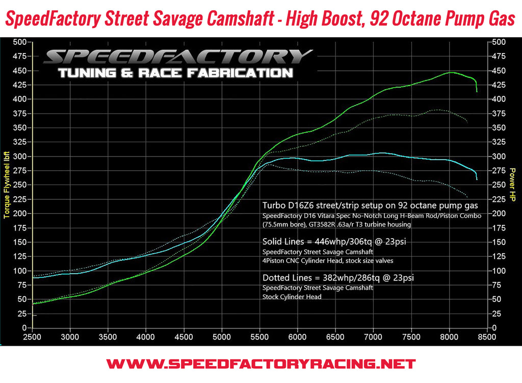 SpeedFactory Racing D16 SOHC VTEC Street Savage Camshaft