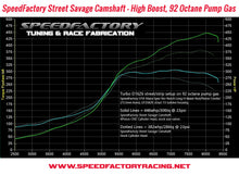 Load image into Gallery viewer, SpeedFactory Racing D16 SOHC VTEC Street Savage Camshaft