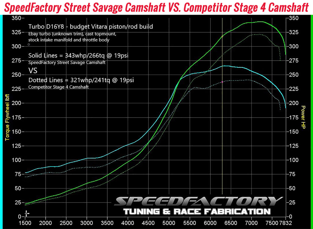 SpeedFactory Racing D16 SOHC VTEC Street Savage Camshaft