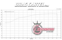 Load image into Gallery viewer, single lobe racing cams for kseries dyno chart
