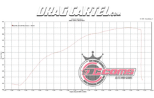 Load image into Gallery viewer, k-series dyno graph